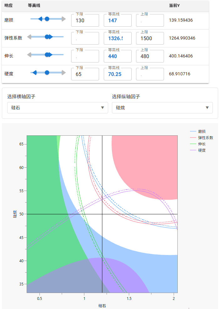 AiDAS PRO 多响应等高线优化